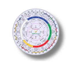 Vastu Tools
